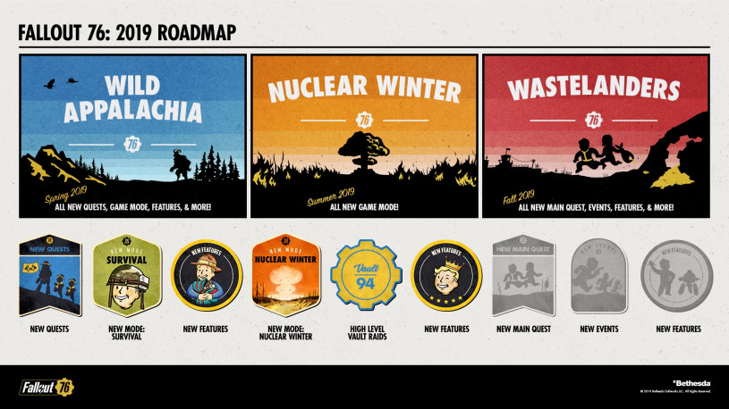 Карта грядущих обновлений Fallout 76 Карта грядущих обновлений Fallout 76