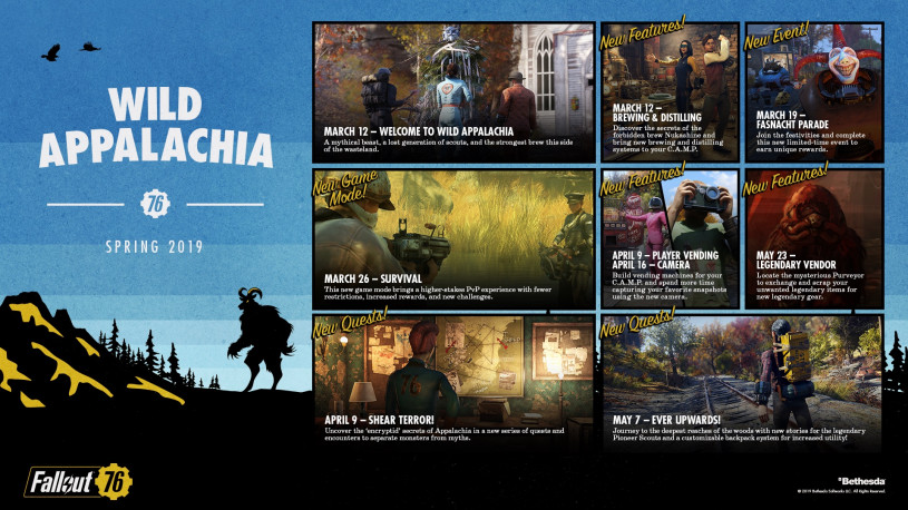 Карта грядущих обновлений Fallout 76 Карта грядущих обновлений Fallout 76